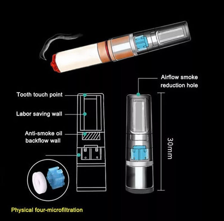 220 Filtres à Cigarettes Anti Goudron 8mm Réutilisable - en boîte Pratique  de 10 - Emballage Pratique : : Hygiène et Santé
